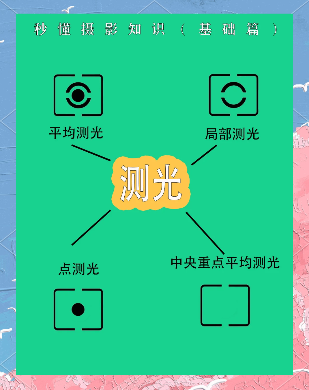 测光和曝光的区别 测光与曝光实验总结 