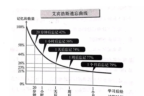 时间和间隔的区别 时间和时间间隔的定义 