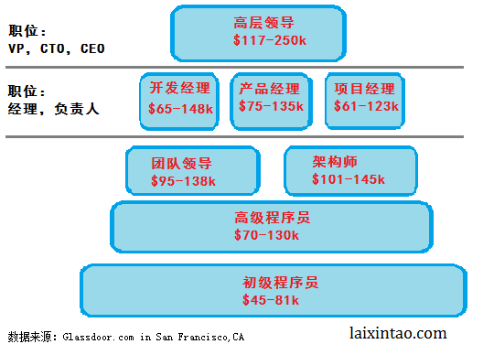 career和plan的区别 plan和arrangement区别 