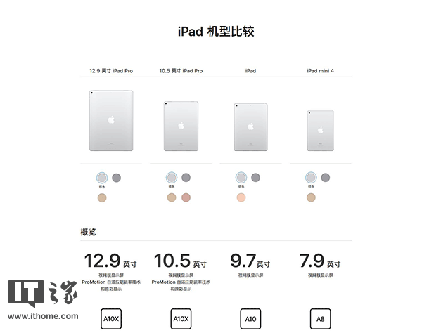 ipadpro和ipad区别 ipad和ipad pro的差别 
