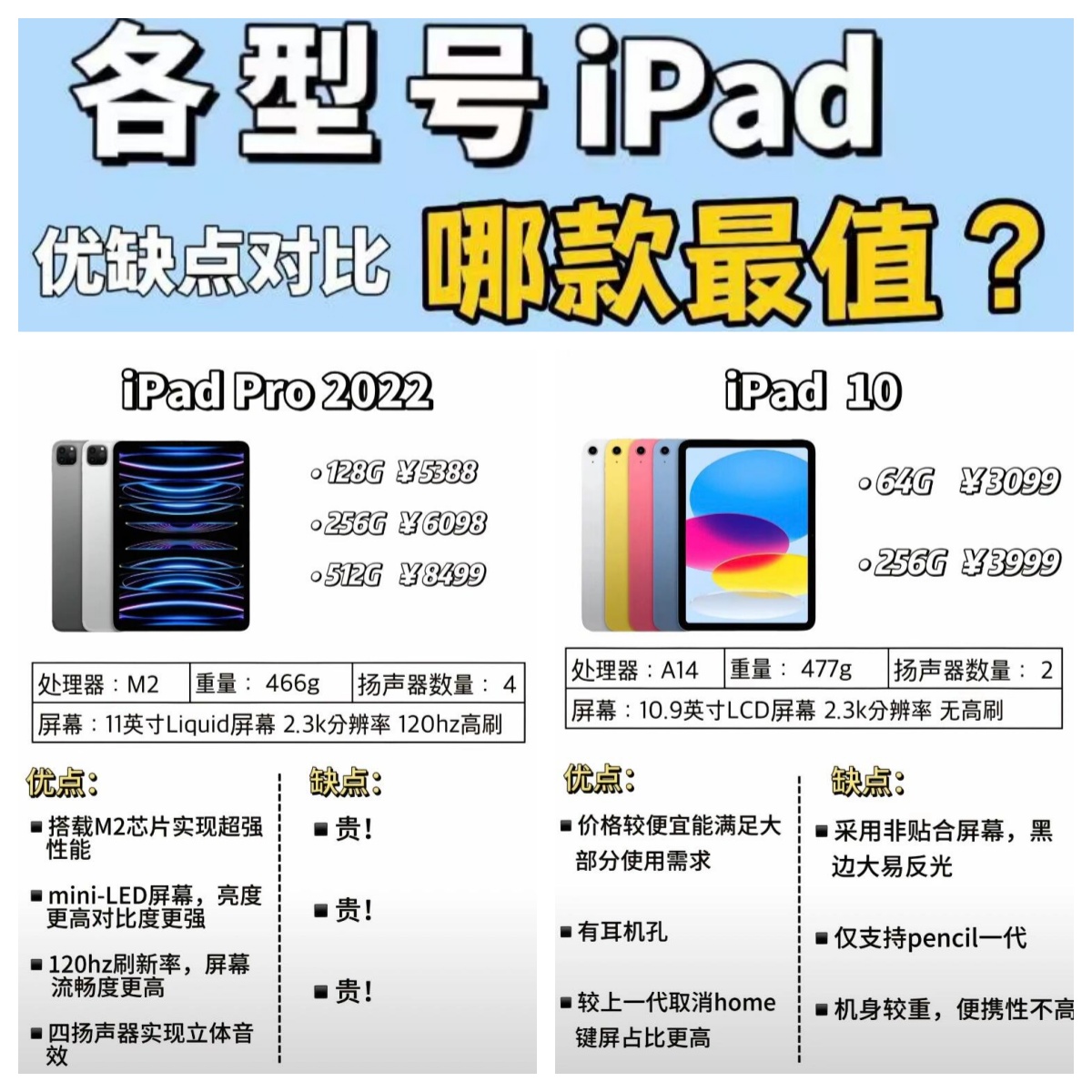 ipadpro和ipad区别 ipad和ipad pro的差别 
