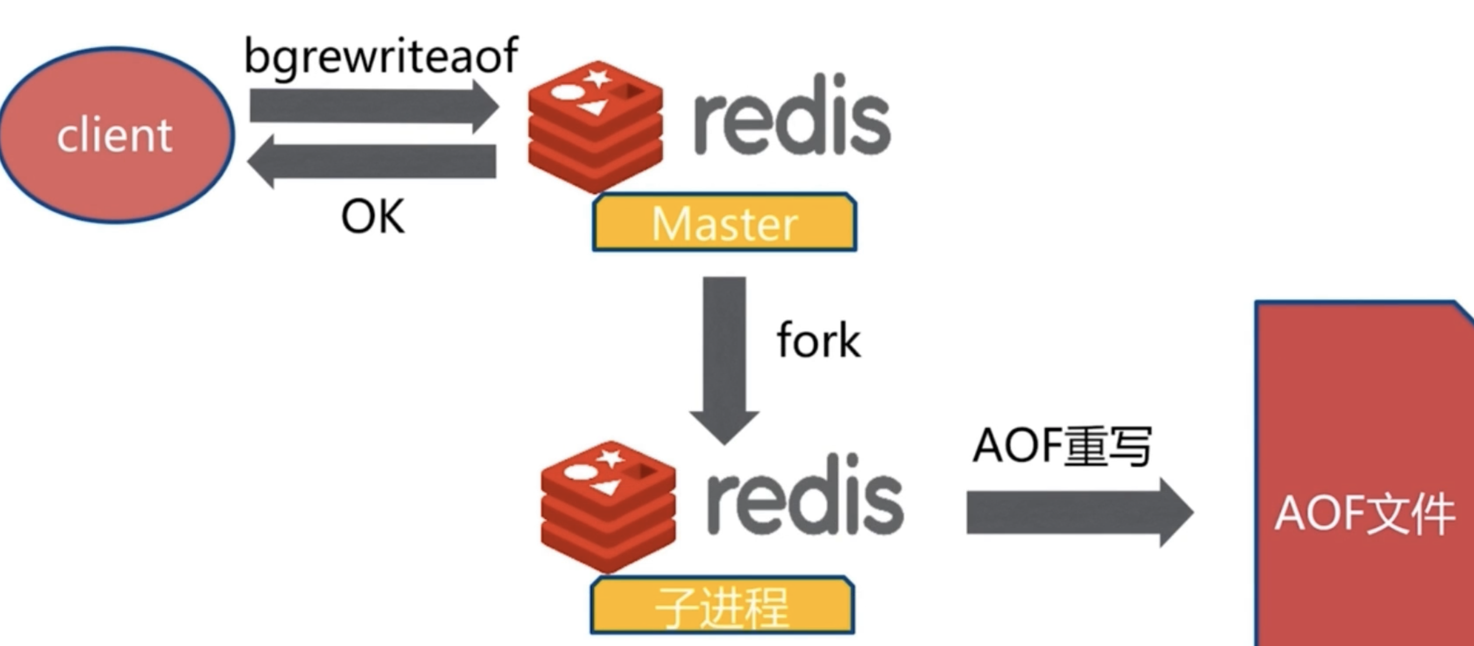 append数据写入方式区别 append appendto 