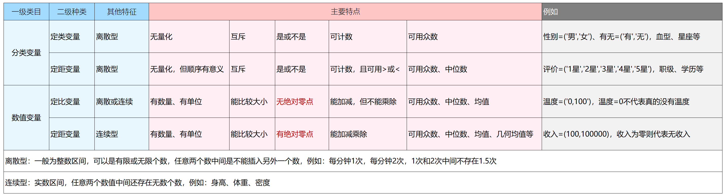 java参数变量的区别 java中参数数量可变的方法 