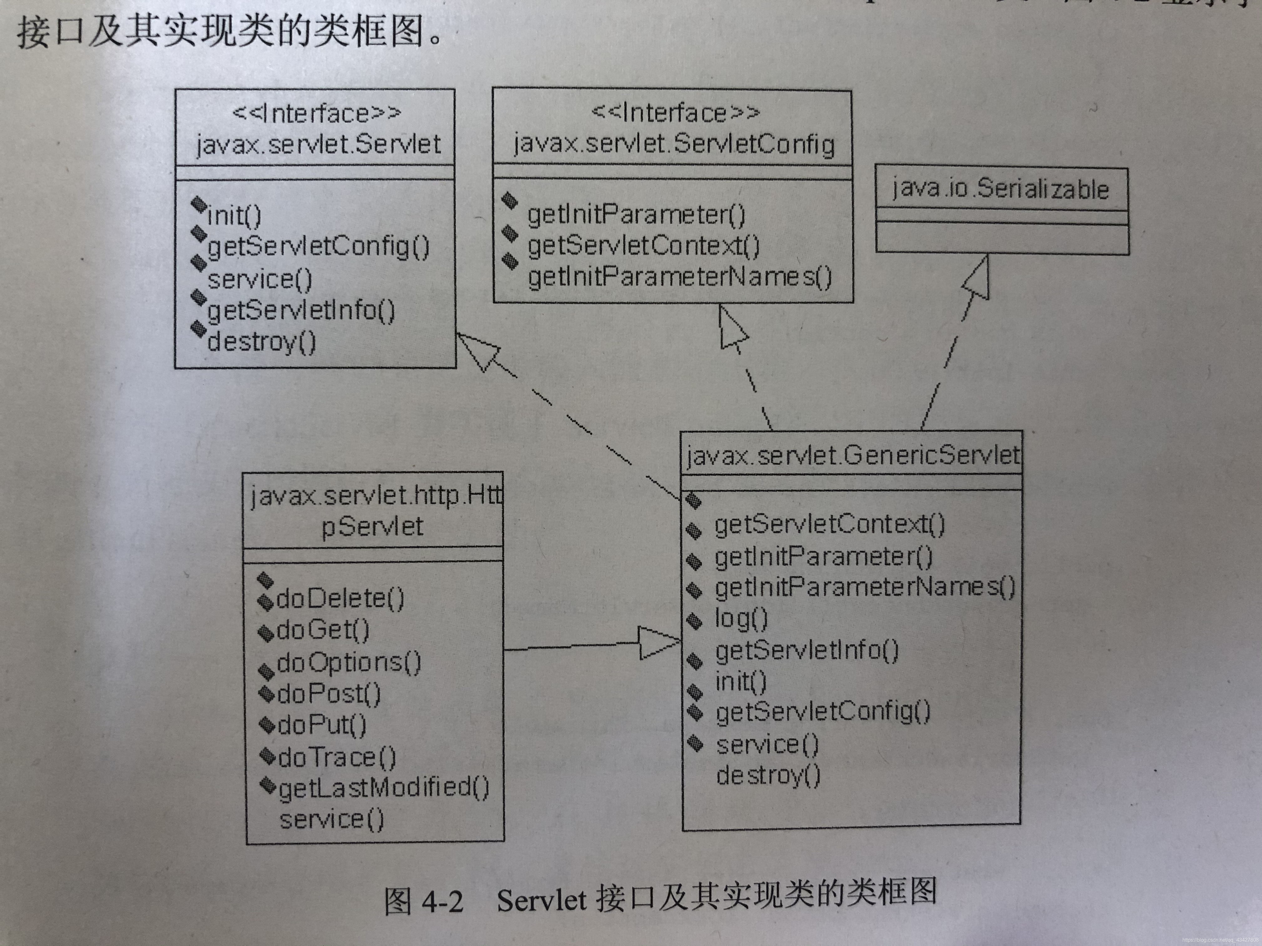 doget和dopost的区别 doget和dopost分别能处理什么类型请求 