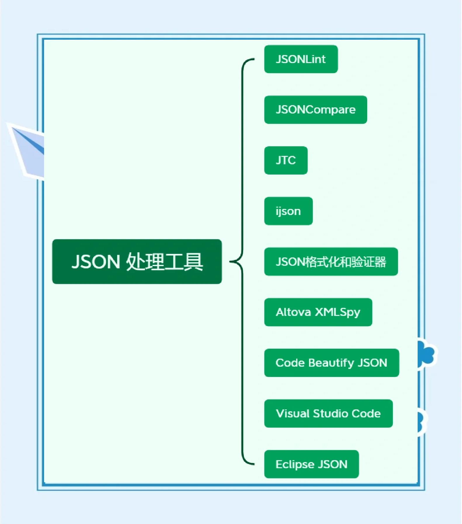 dict和json区别 dict和json的区别 