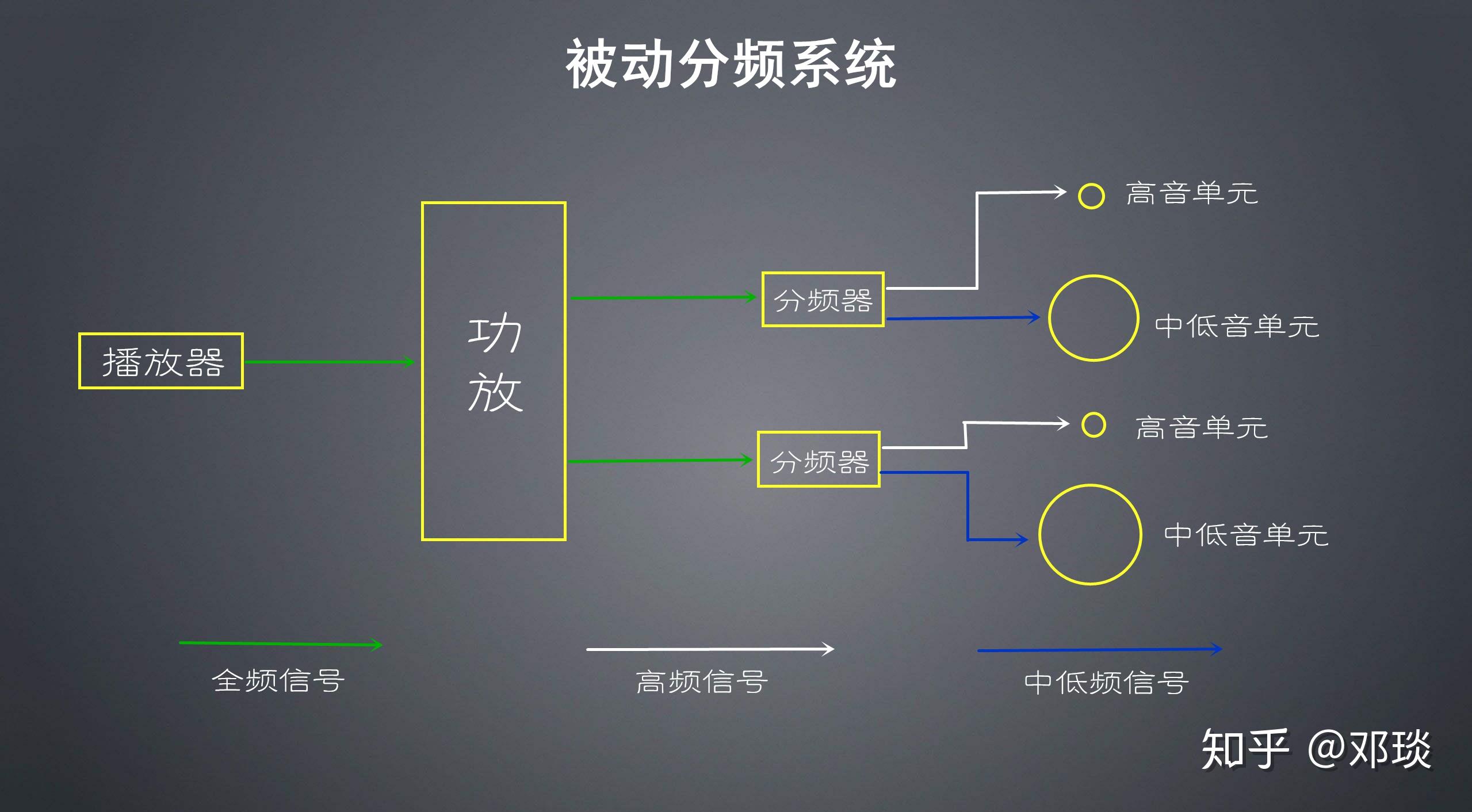 三分频和两分频的区别 三分频和两分频的区别在哪 