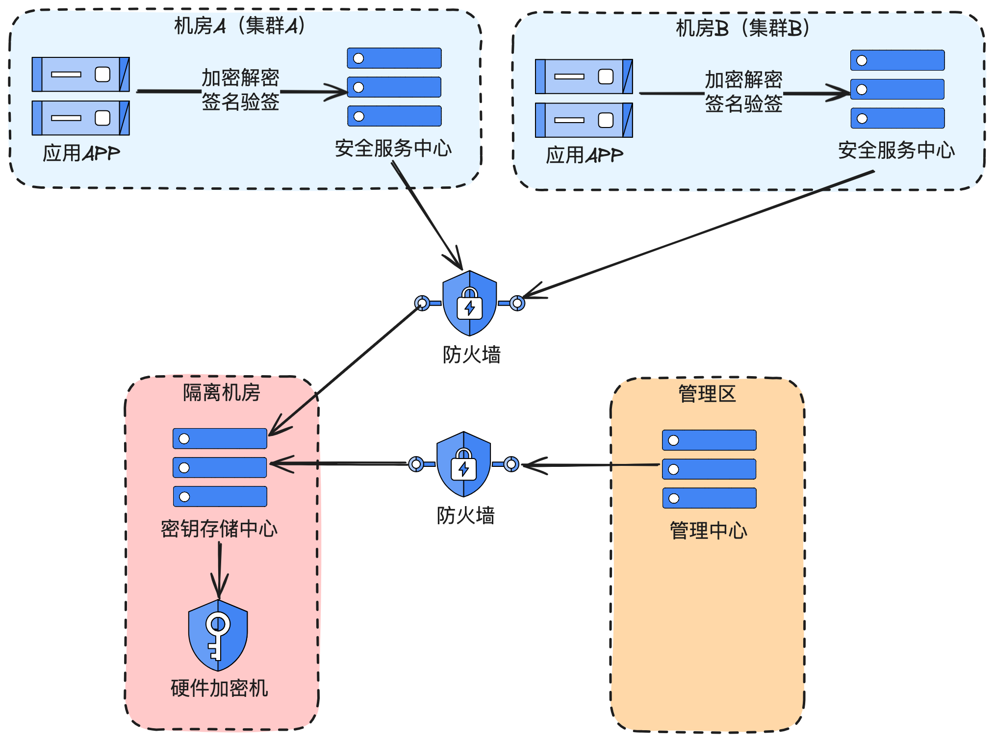 部署与发布的区别 部署发布是什么意思? 