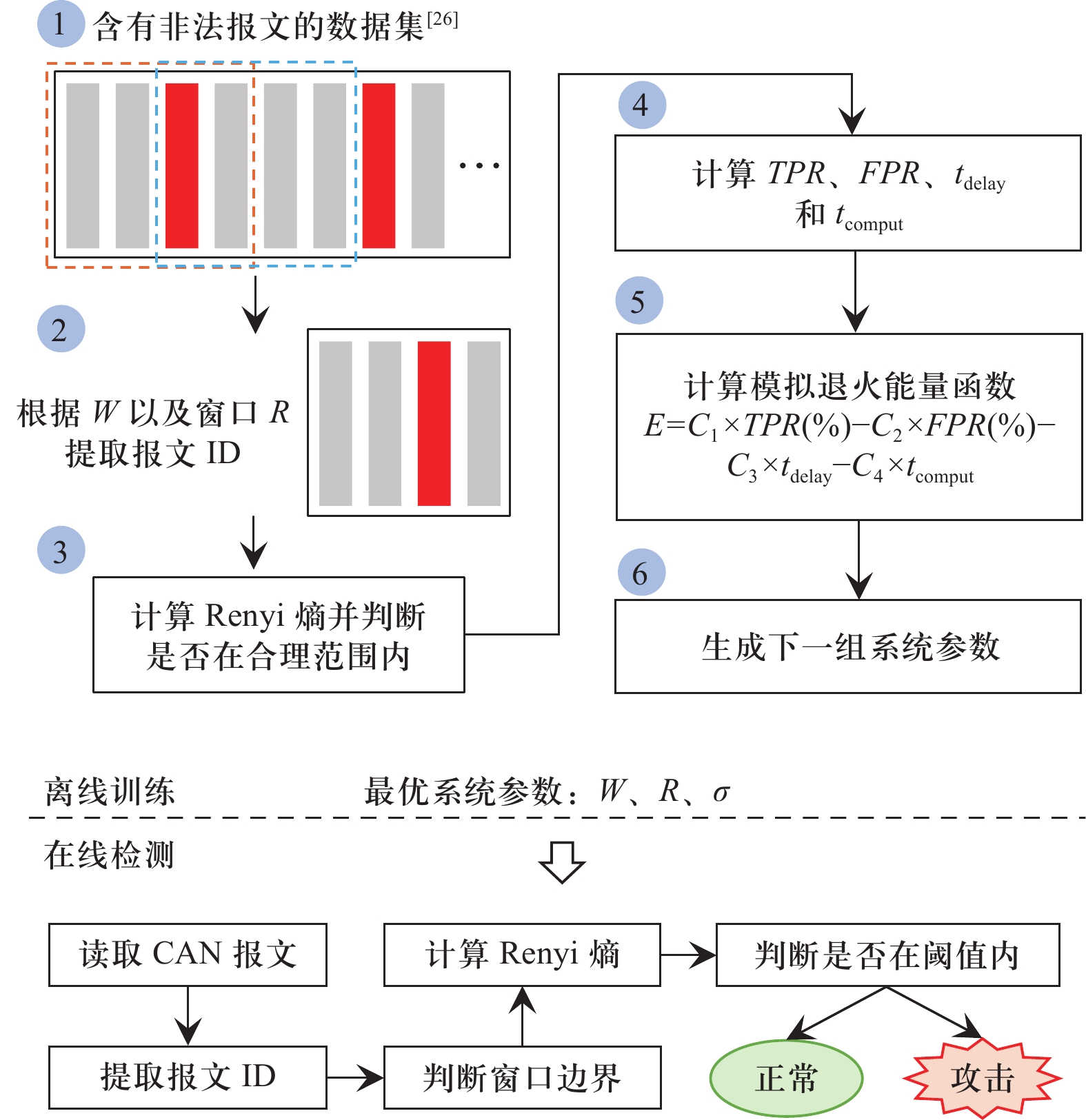 数据桢和报文区别 数据桢和报文区别是什么 