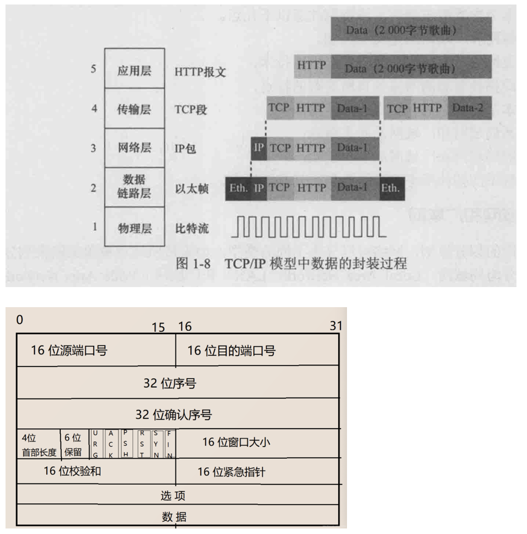 数据桢和报文区别 数据桢和报文区别是什么 
