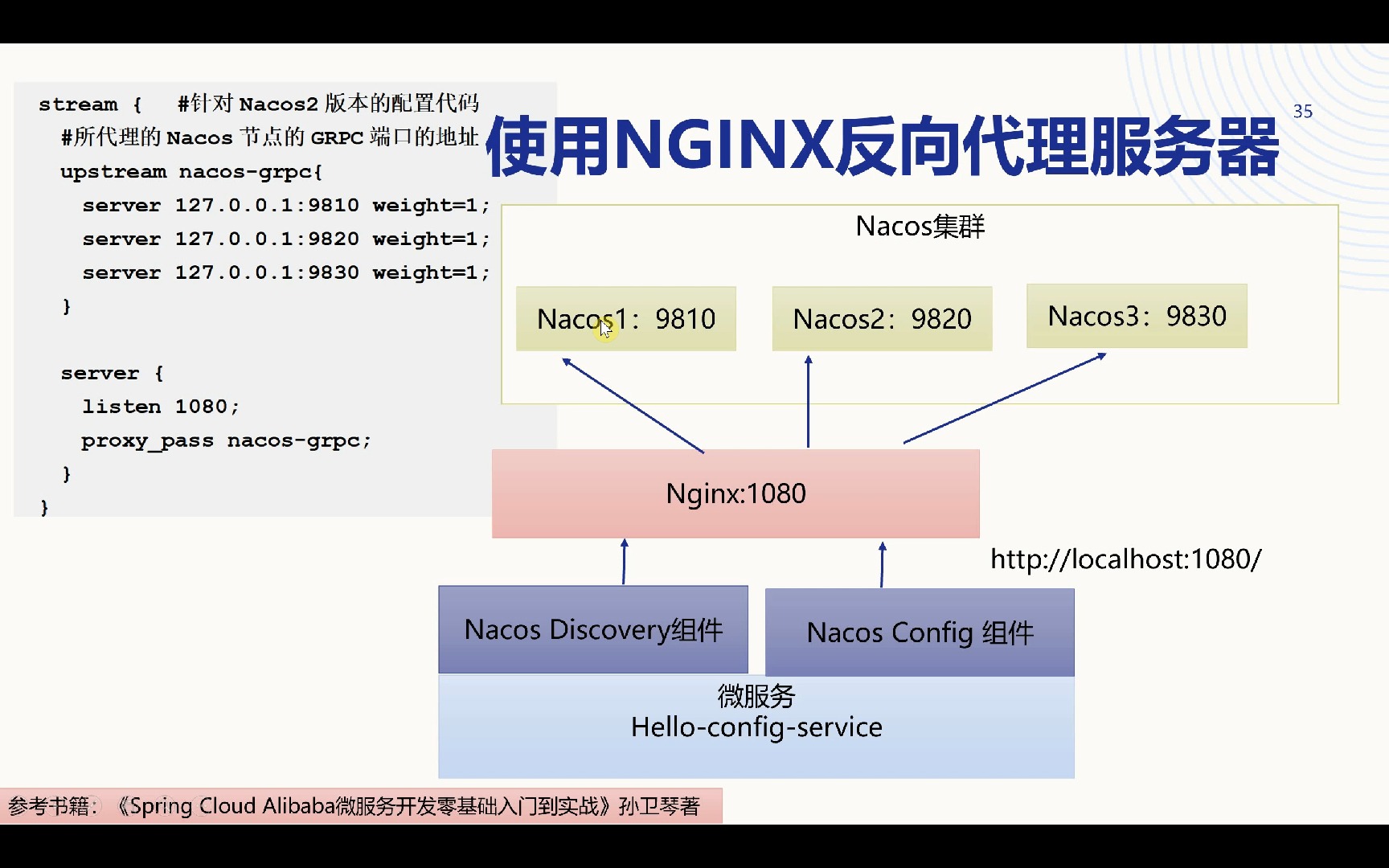 nginxaliasroot区别 nginx location  区别 