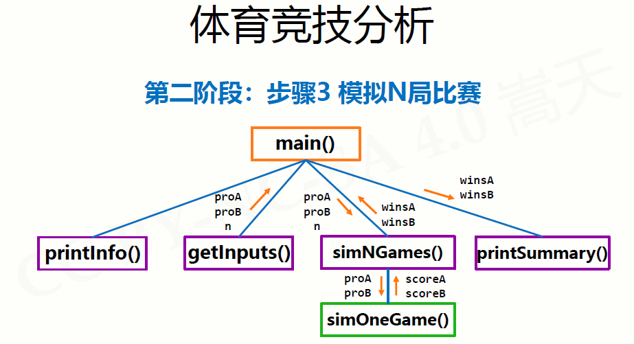 import与input区别 import与include区别 