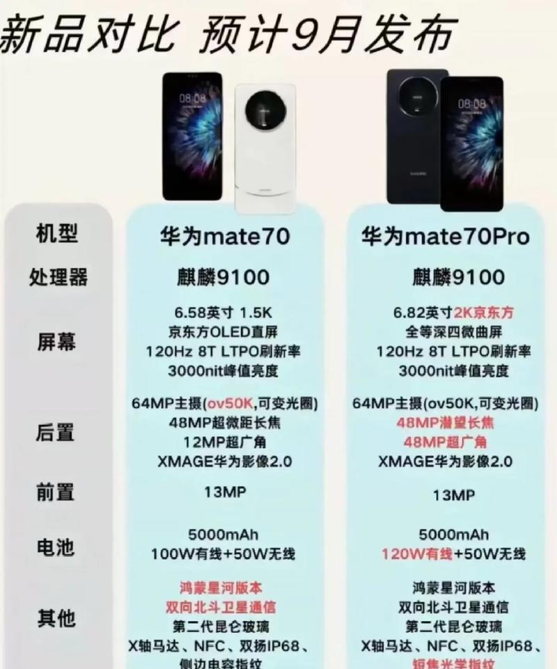 华为mate9与p9的区别 华为手机mate9和mate9pro的区别 