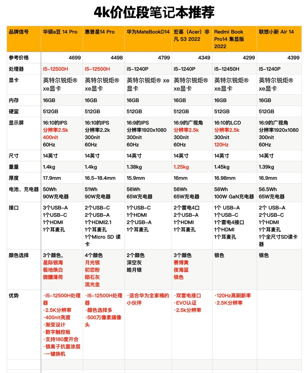 4k和液晶有什么区别 液晶电视机与4k电视机区别 