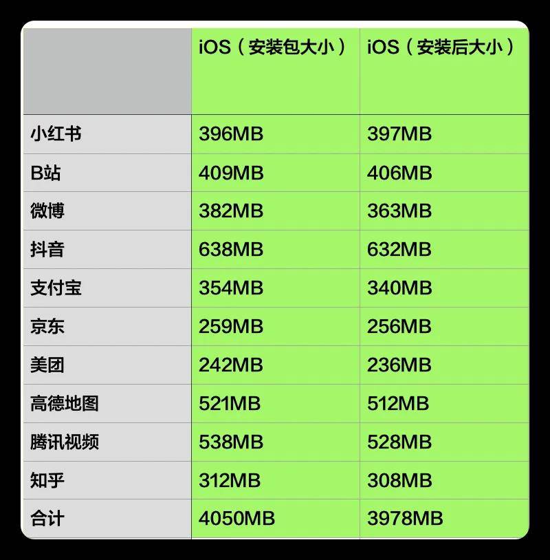 安卓和ios区别 ios与安卓的区别? 