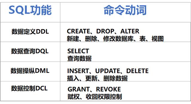 嵌套子查询性能区别 嵌套查询和子查询区别 