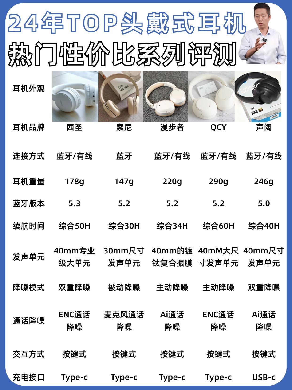 耳机高端和低端区别 高档耳机和普通耳机区别 