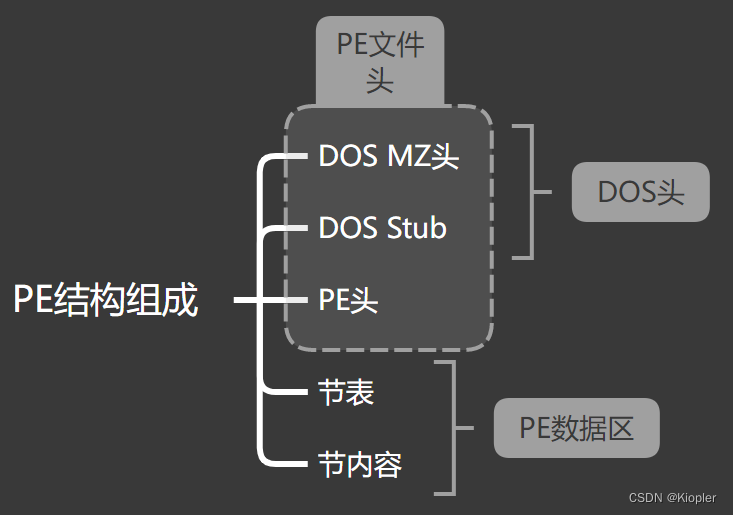 dospe区别 dose is区别 