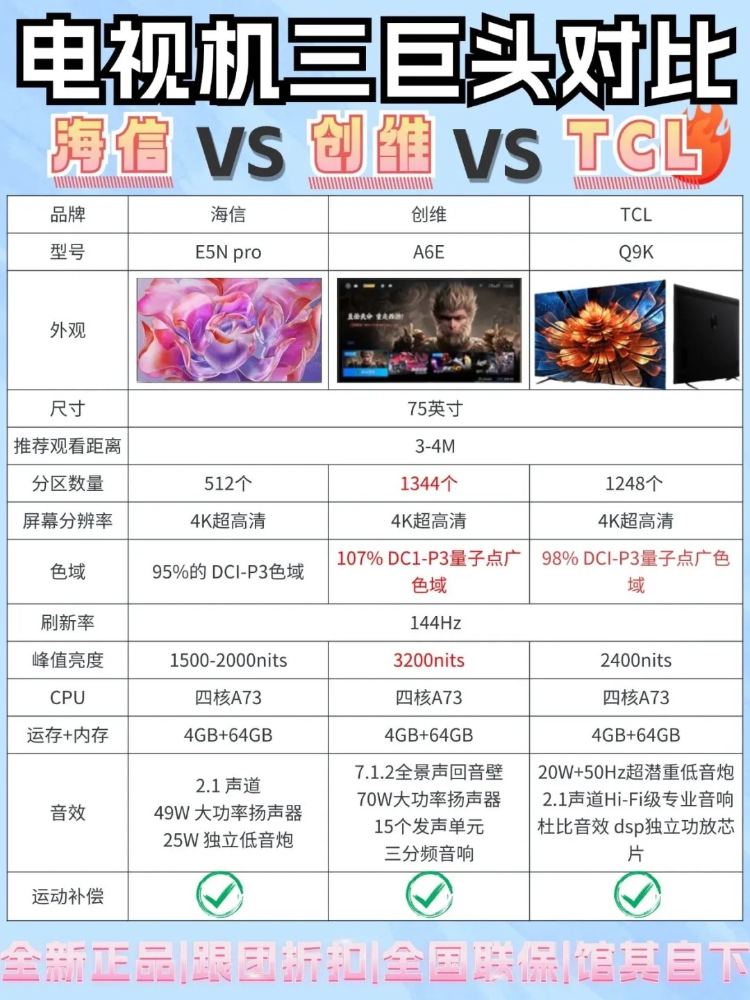 电视电脑屏幕区别 电视屏跟电脑屏的区别 