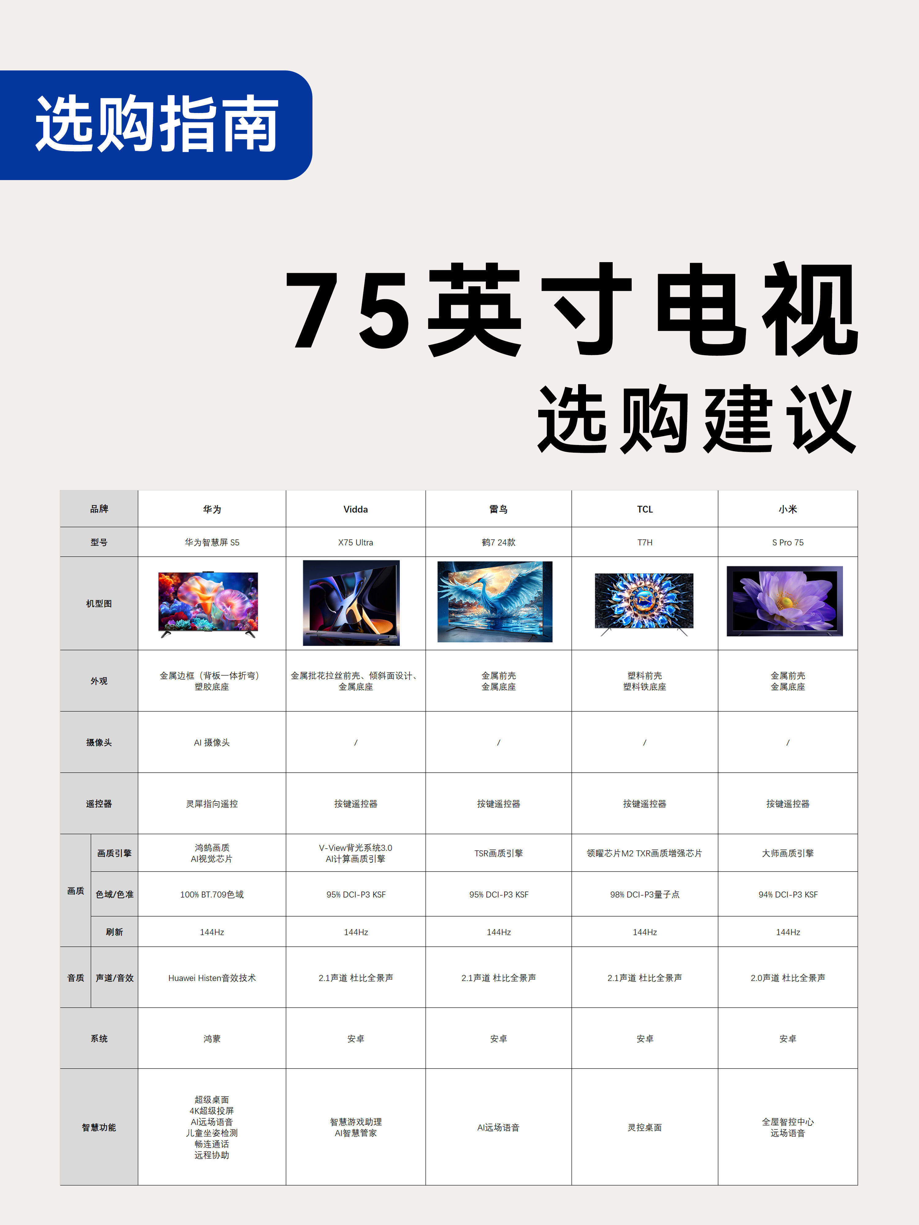 电视电脑屏幕区别 电视屏跟电脑屏的区别 