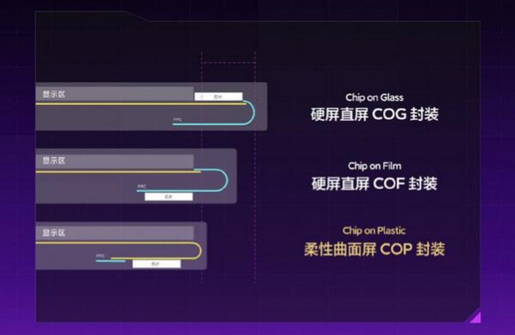 cop和cof工艺区别 cog和cof属于什么工艺 