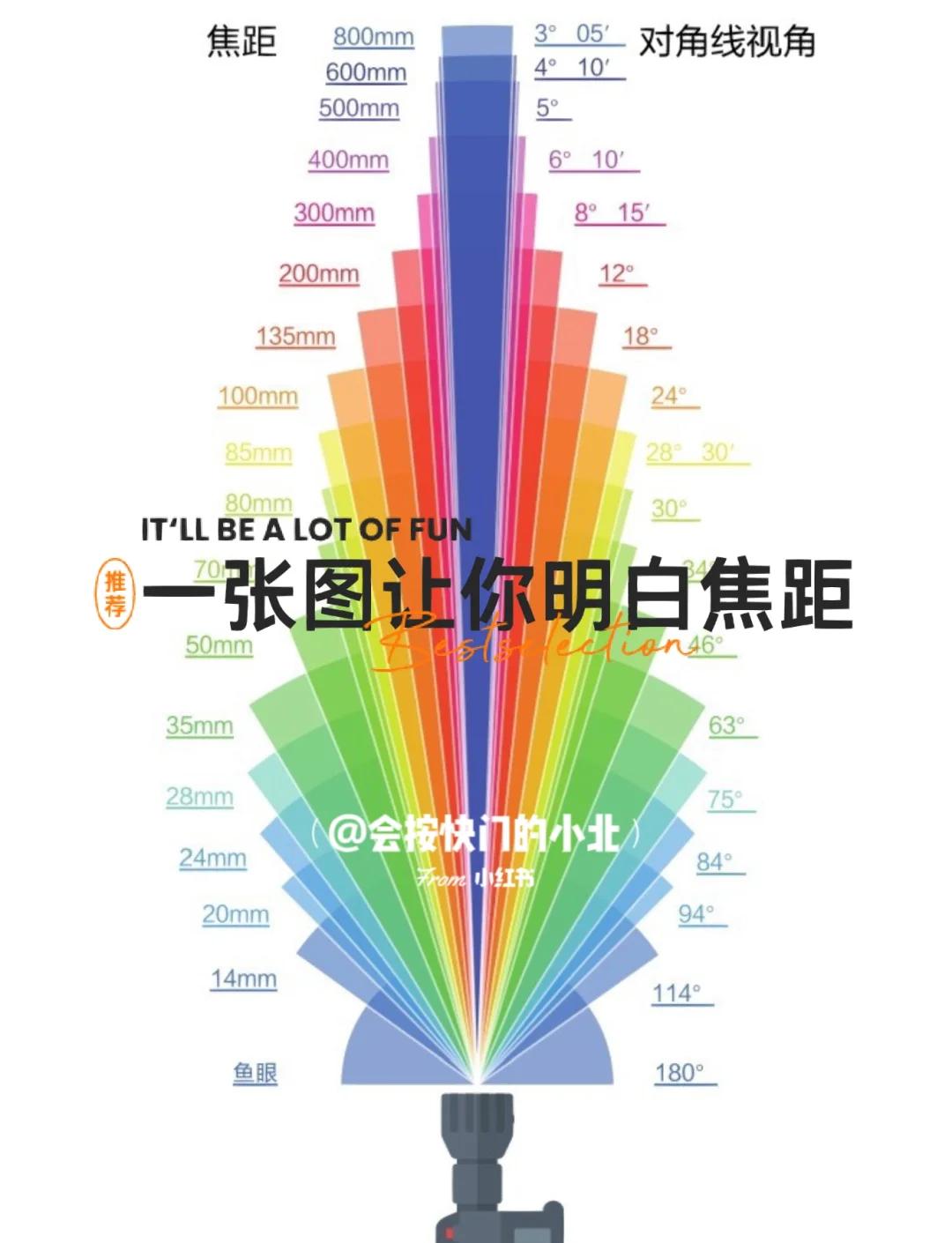 微距和标准区别 微距一般距离是多少 