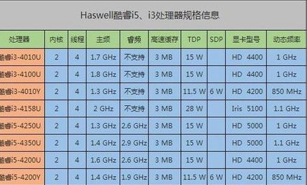 海康i3和i5区别 海康ds2cd3210di3参数 