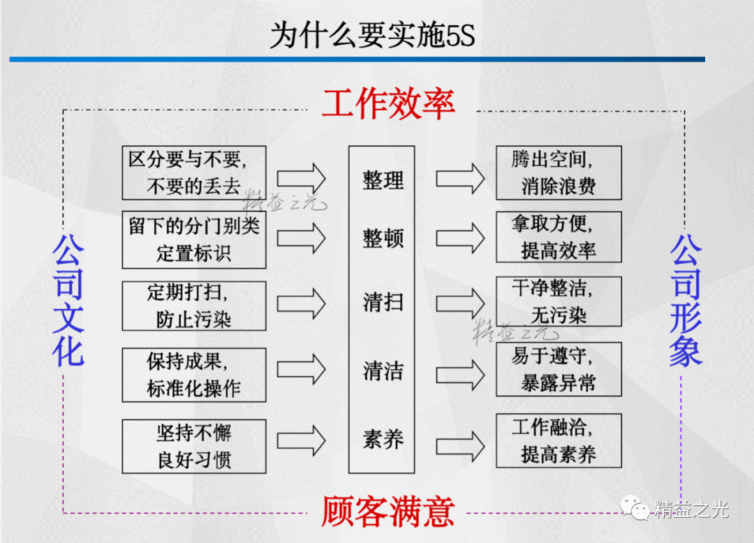 5s跟5区别 5s和5的区别外观图片 