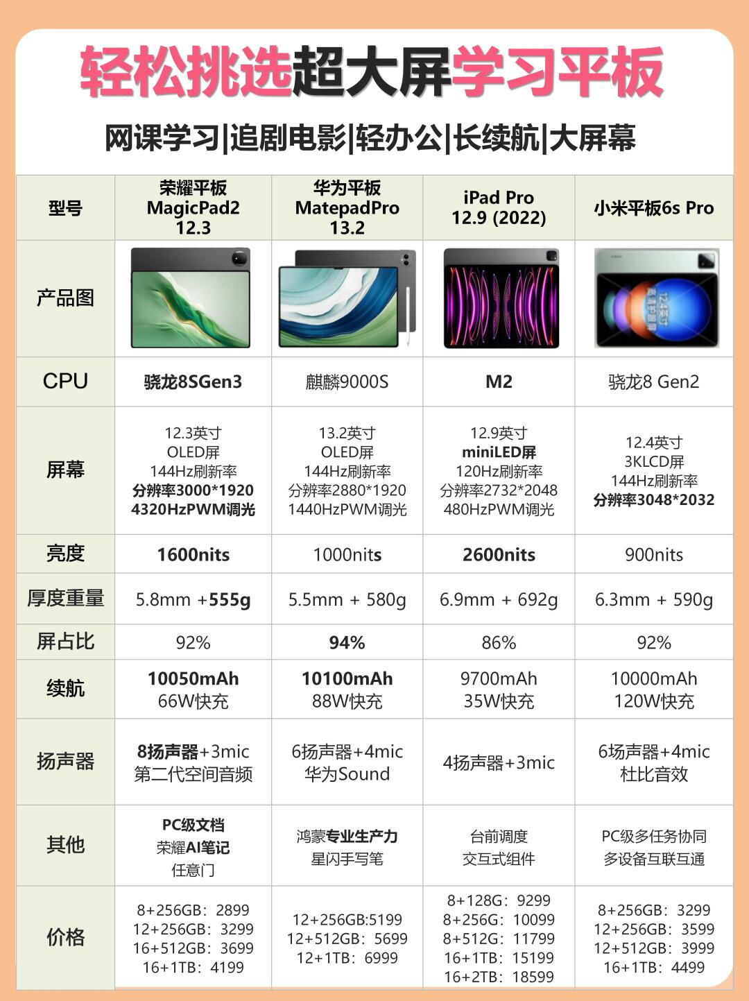 android6.05.0区别 安卓50和60和70和80有什么区别 