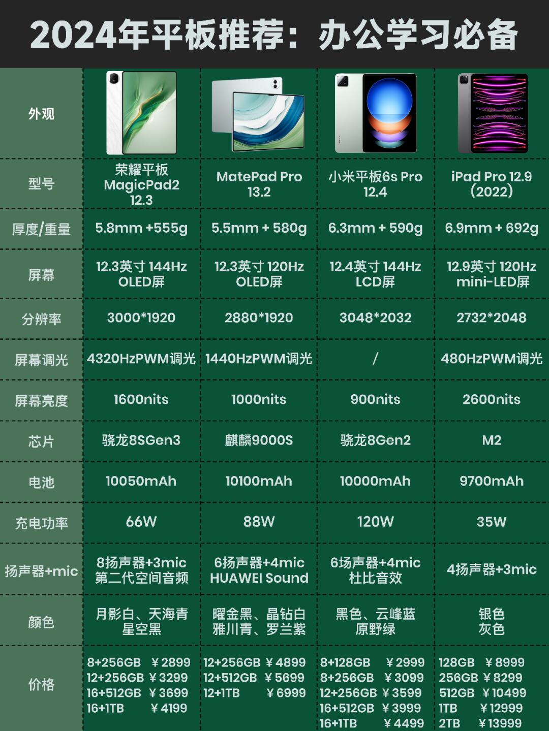 android6.05.0区别 安卓50和60和70和80有什么区别 