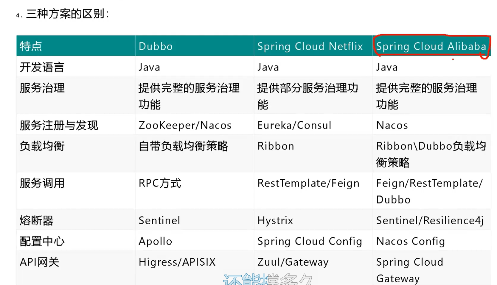 springcloudweb的区别 springcloud和springboot 