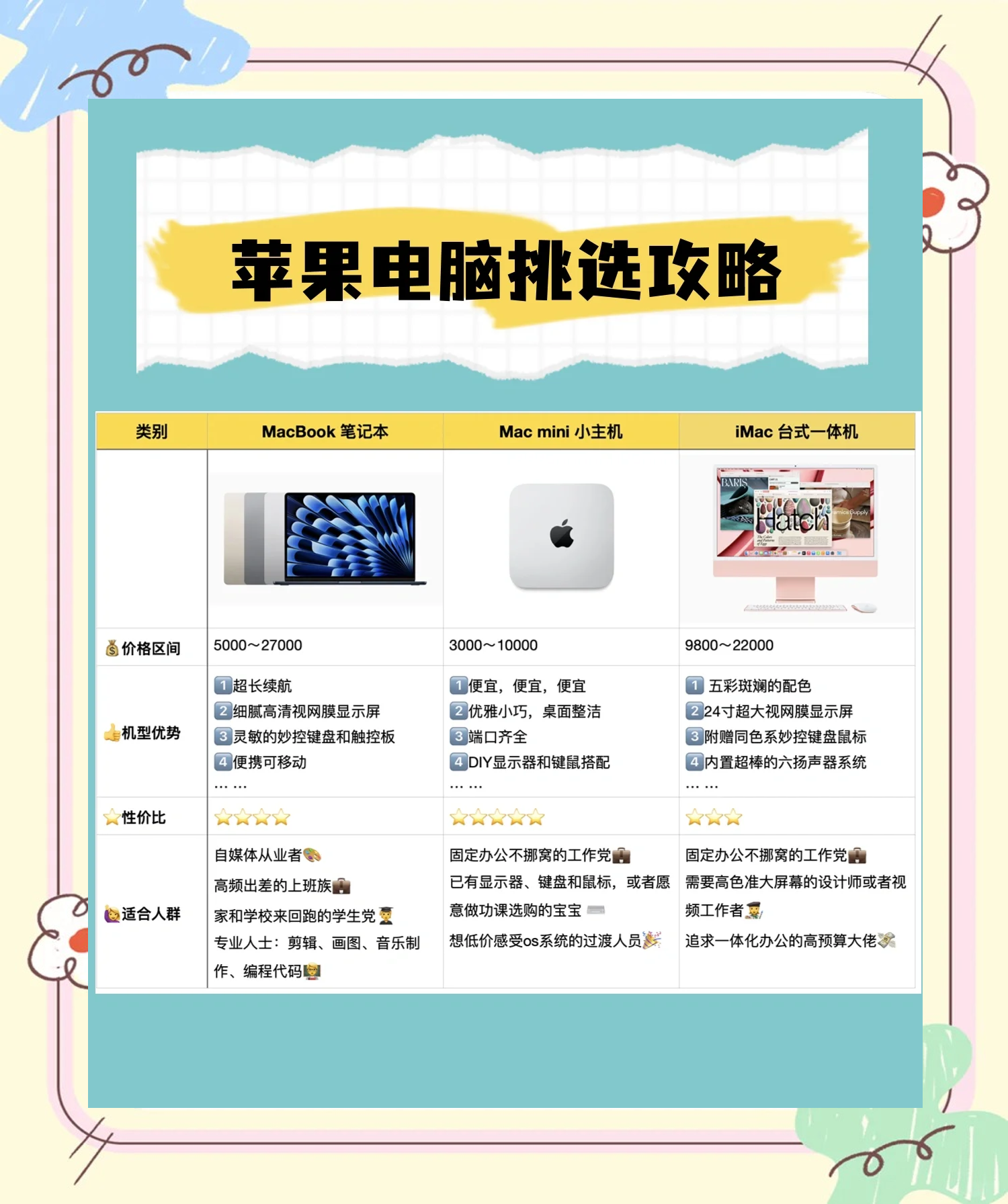 苹果电脑id区别 苹果电脑id区别大吗 