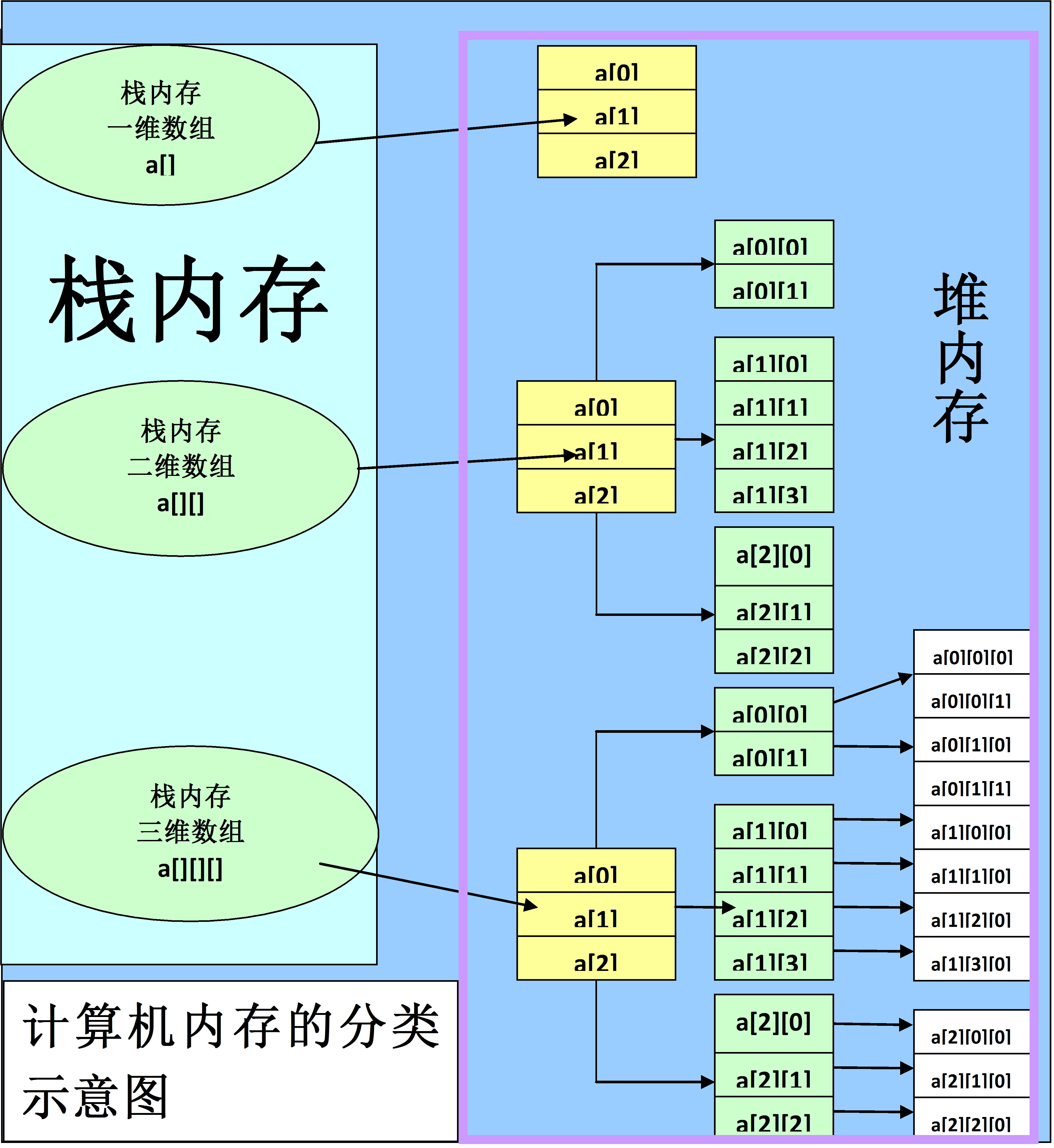 java和equals区别 javaeejavase区别 