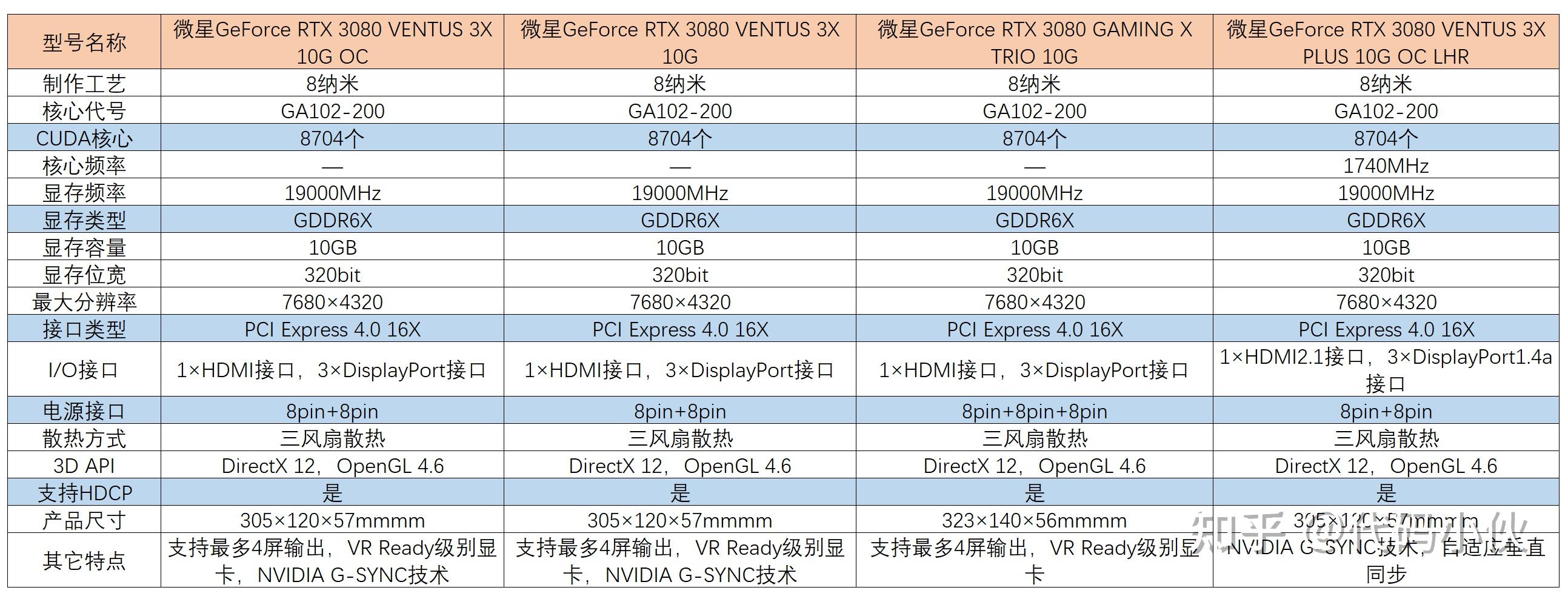 igame和gtxti区别 igame和agito 