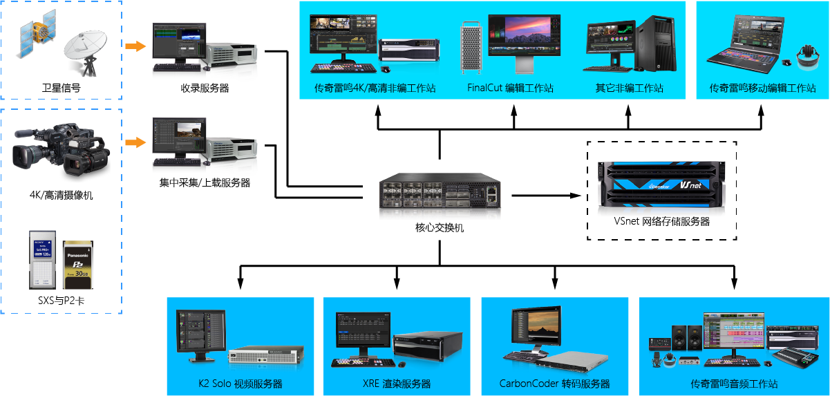 vs与.net的区别 vs net core 
