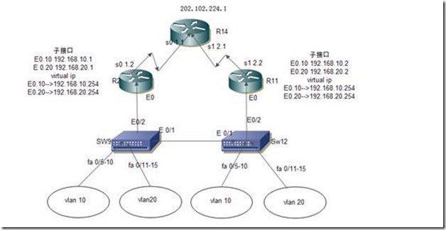 hsrp与vrrp区别 vrrp vgmp hrp 