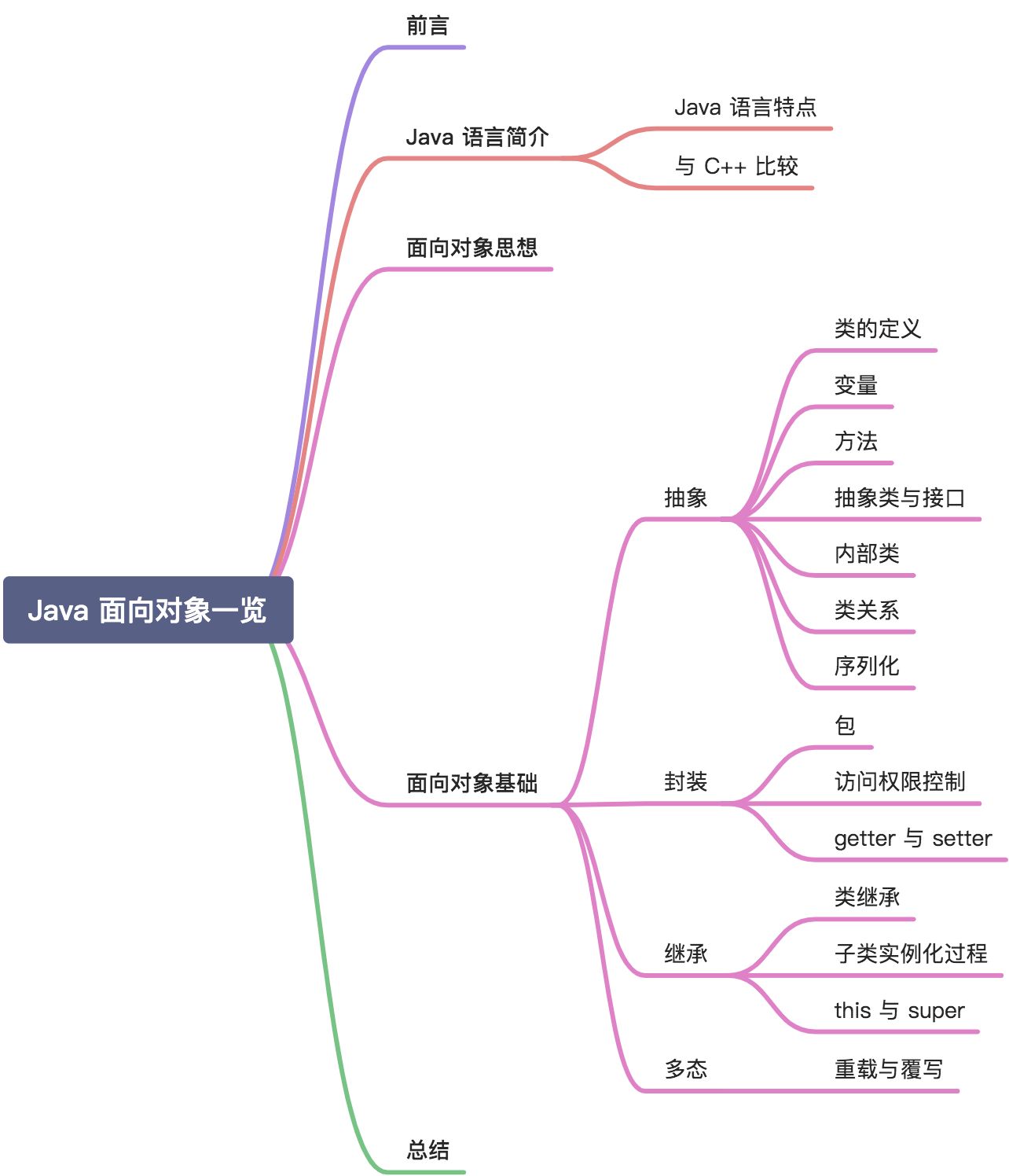 定义概括的区别 概述和定义是一个意思吗 