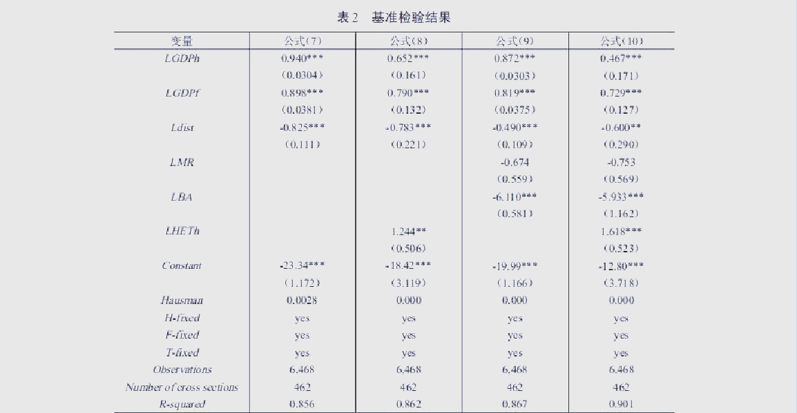 bi和stata的区别 stata与spss的区别 