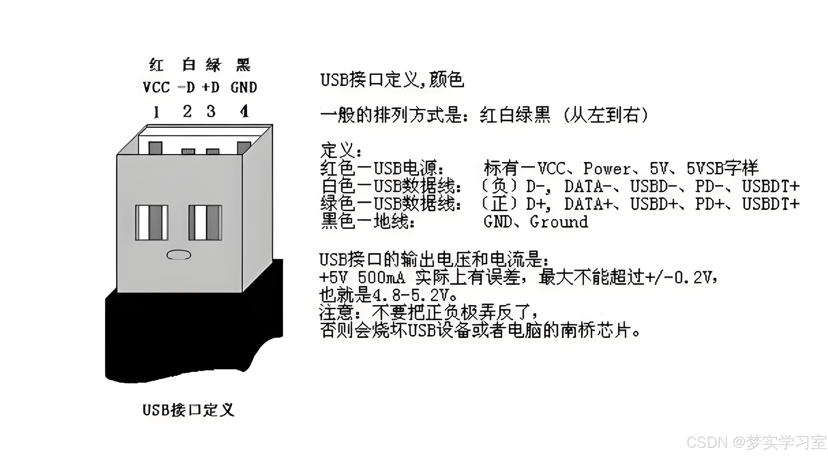 关于otg跟usb的区别的信息
