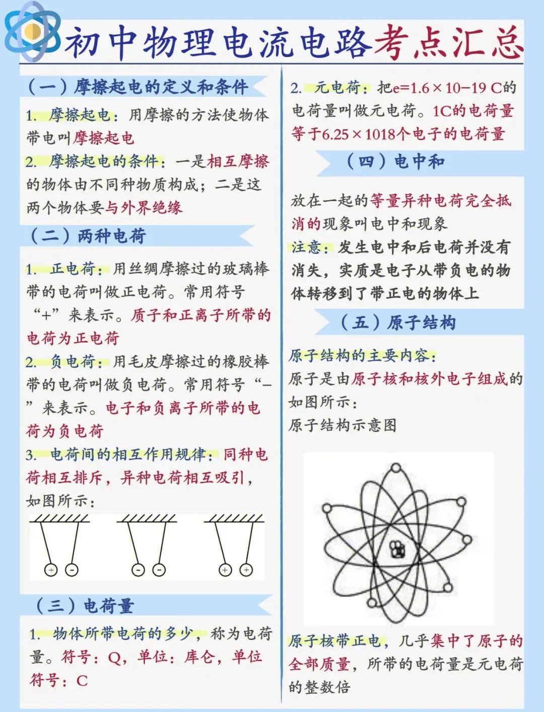 方形波电流区别 方波电流有效值的计算公式 