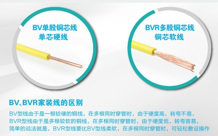 yje和bv的区别 bv和byj有什么区别 
