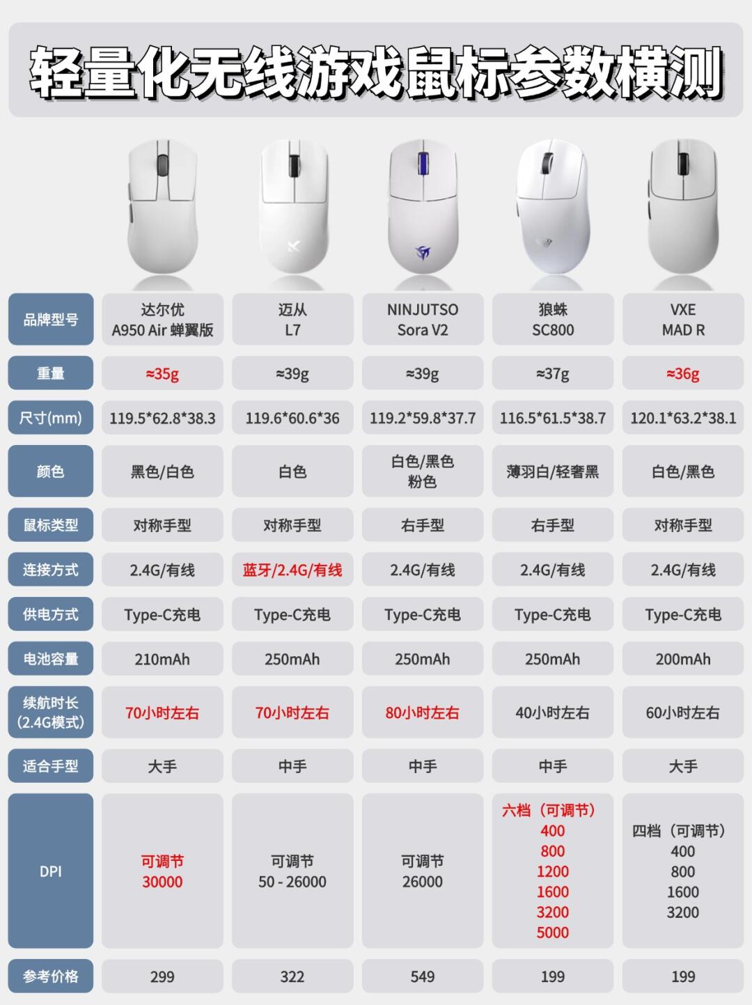 vnc区别 RDP和VNC有什么区别 
