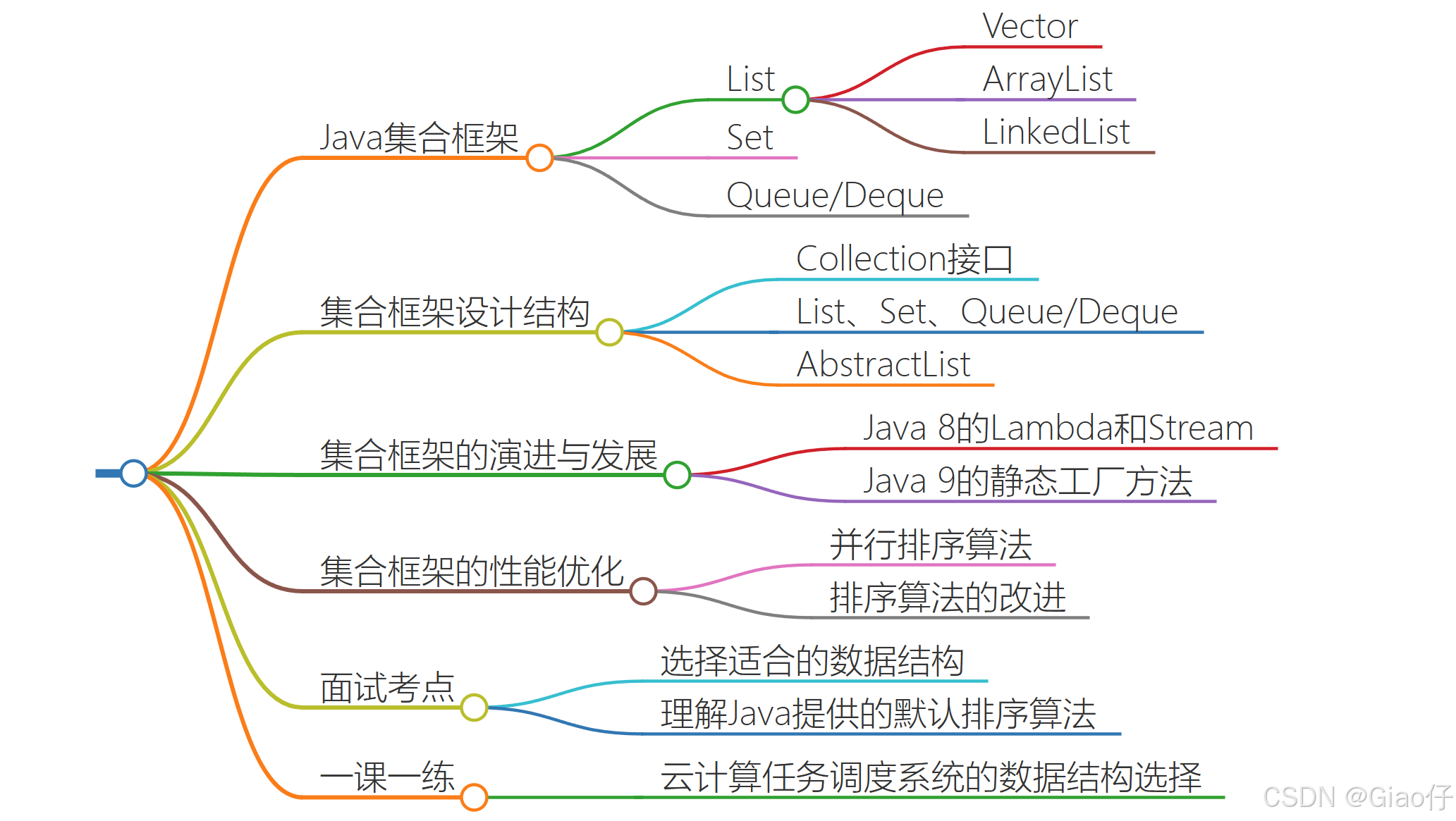 c语言和java区别 c语言和java区别在哪 