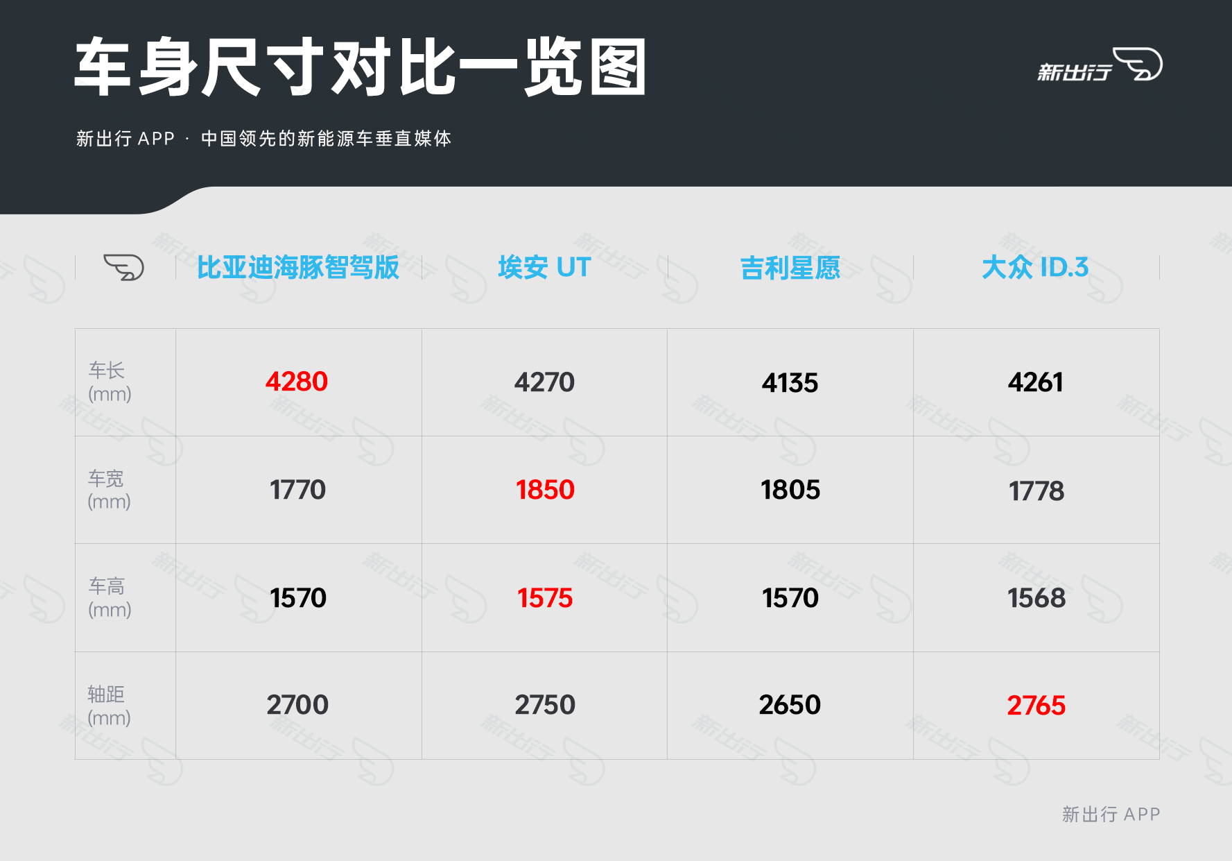 evpv的区别 evp和svp哪个大 