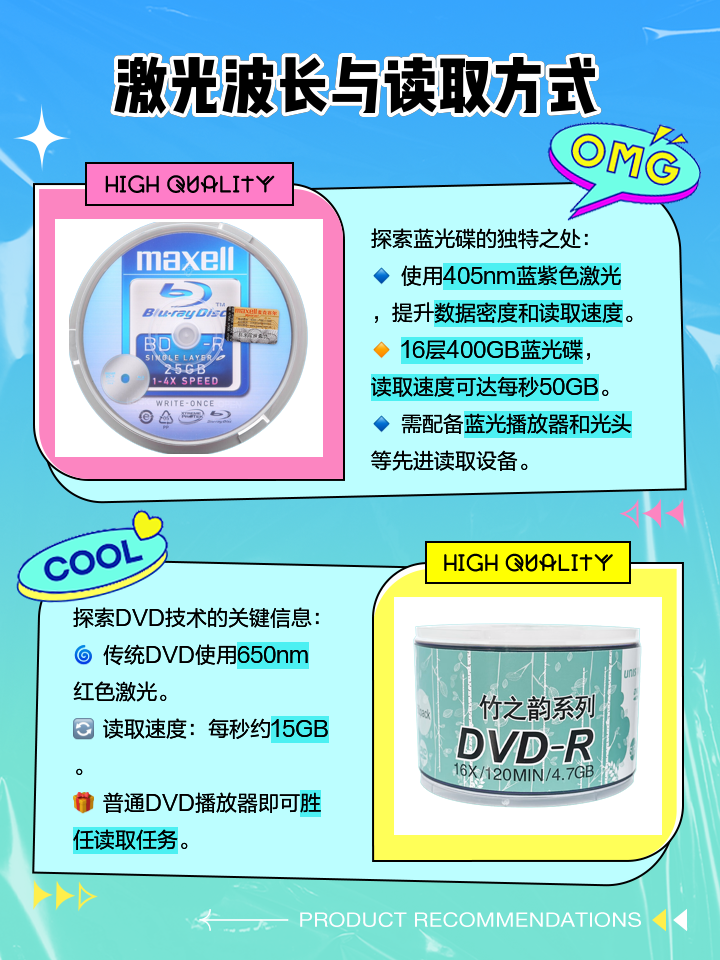 光盘和dvd的区别 光盘和光碟是一样的吗? 
