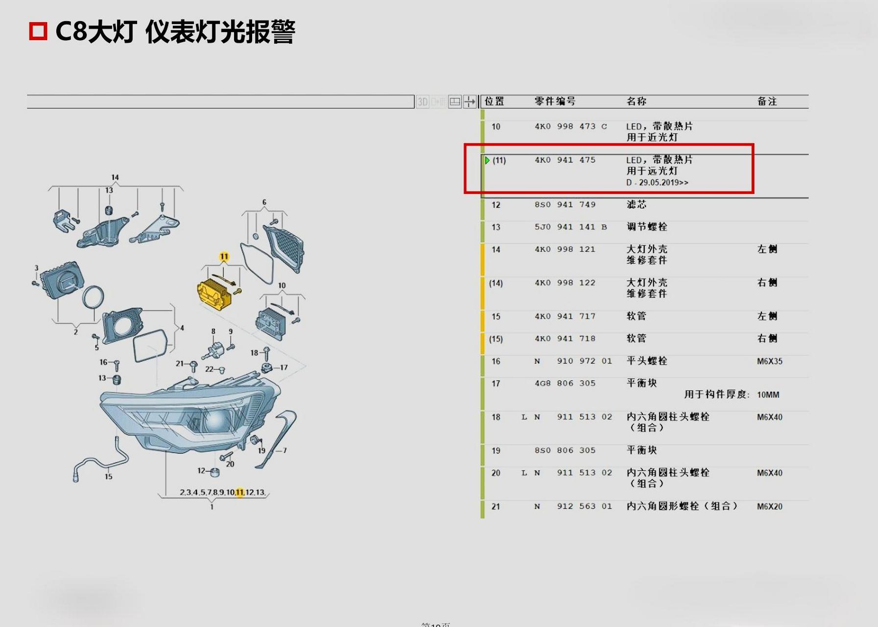 告警和故障区别 警告故障指示灯有什么 