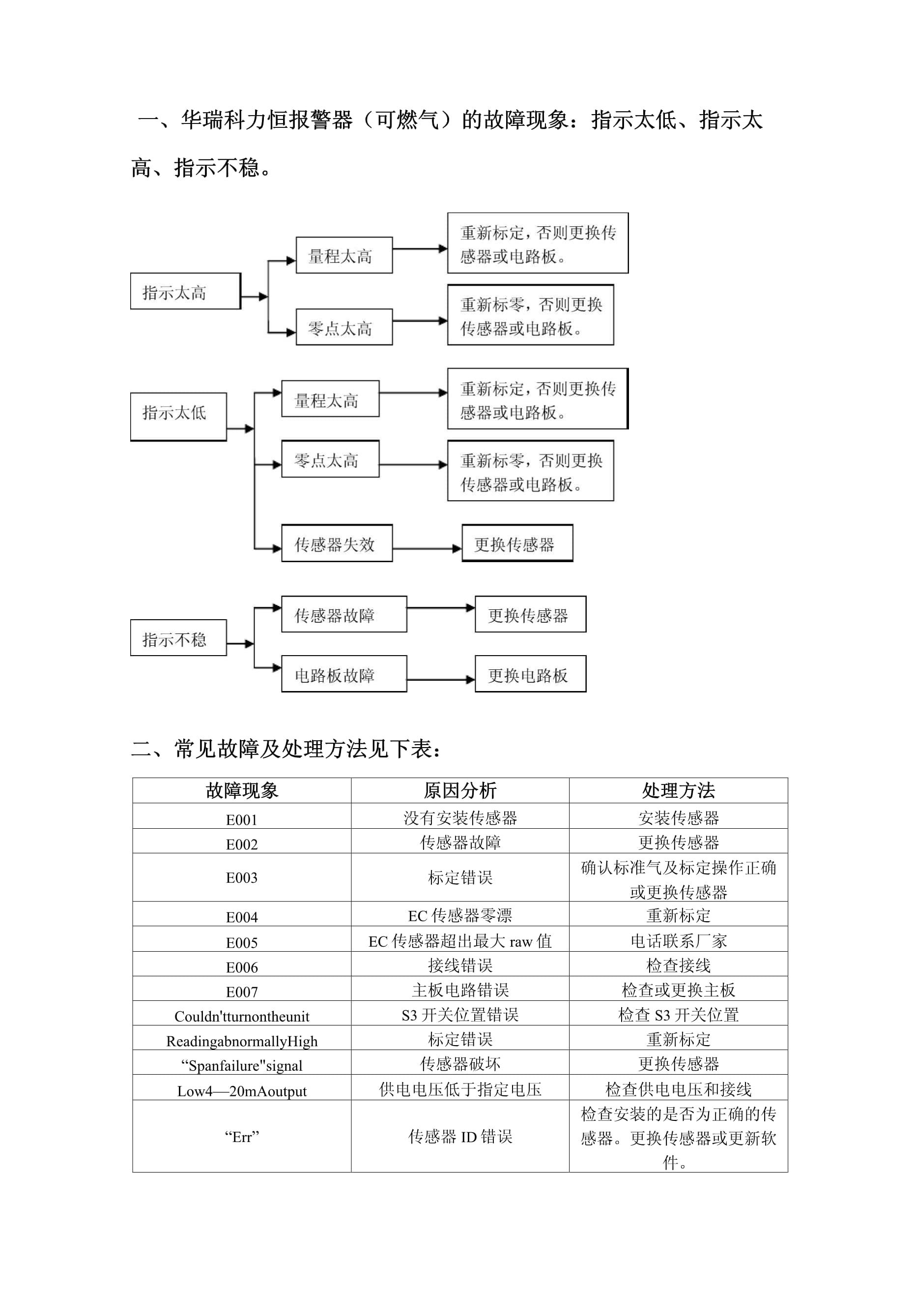 告警和故障区别 警告故障指示灯有什么 