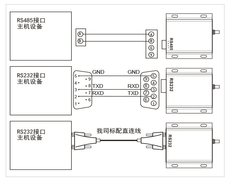 通讯模块和plc区别 通讯模块和plc区别大吗 
