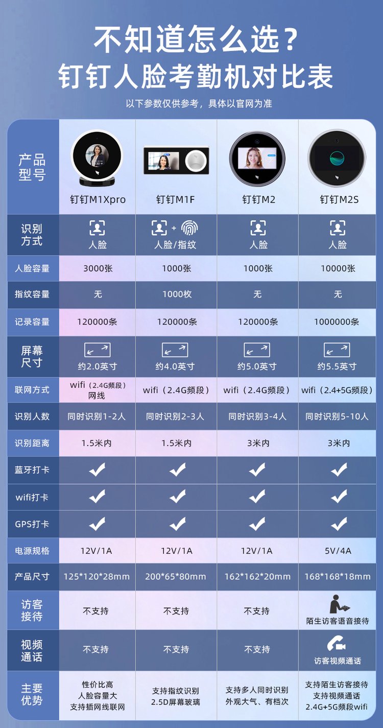 钉钉签到和打卡区别 钉钉签到与考勤打卡的区别 