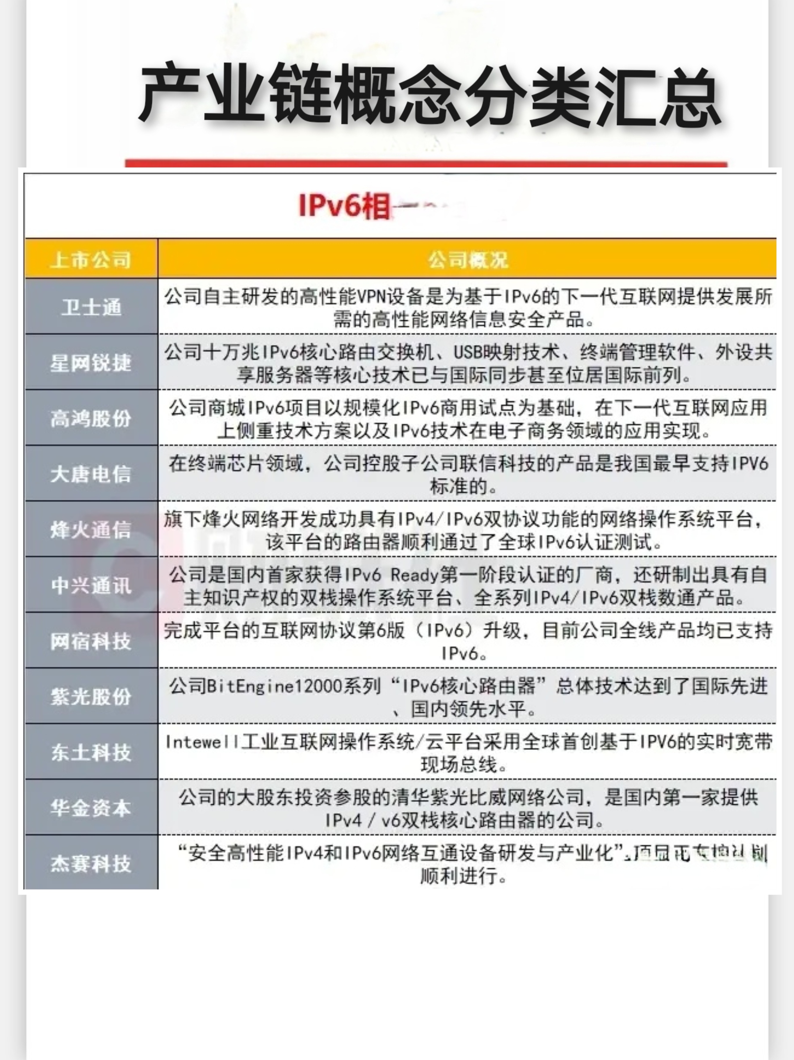 ipv6区别 ipv6跟ipv4 