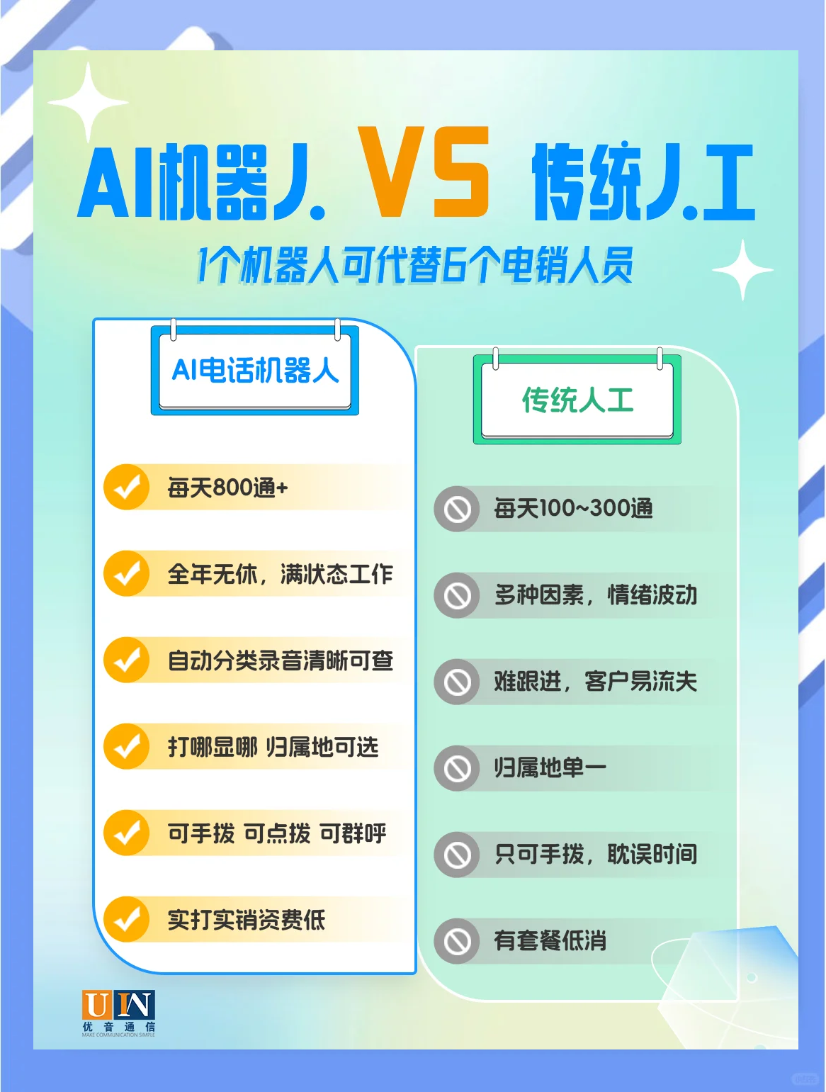 人工和手动的区别 什么是人工手动控制?什么是自动控制? 